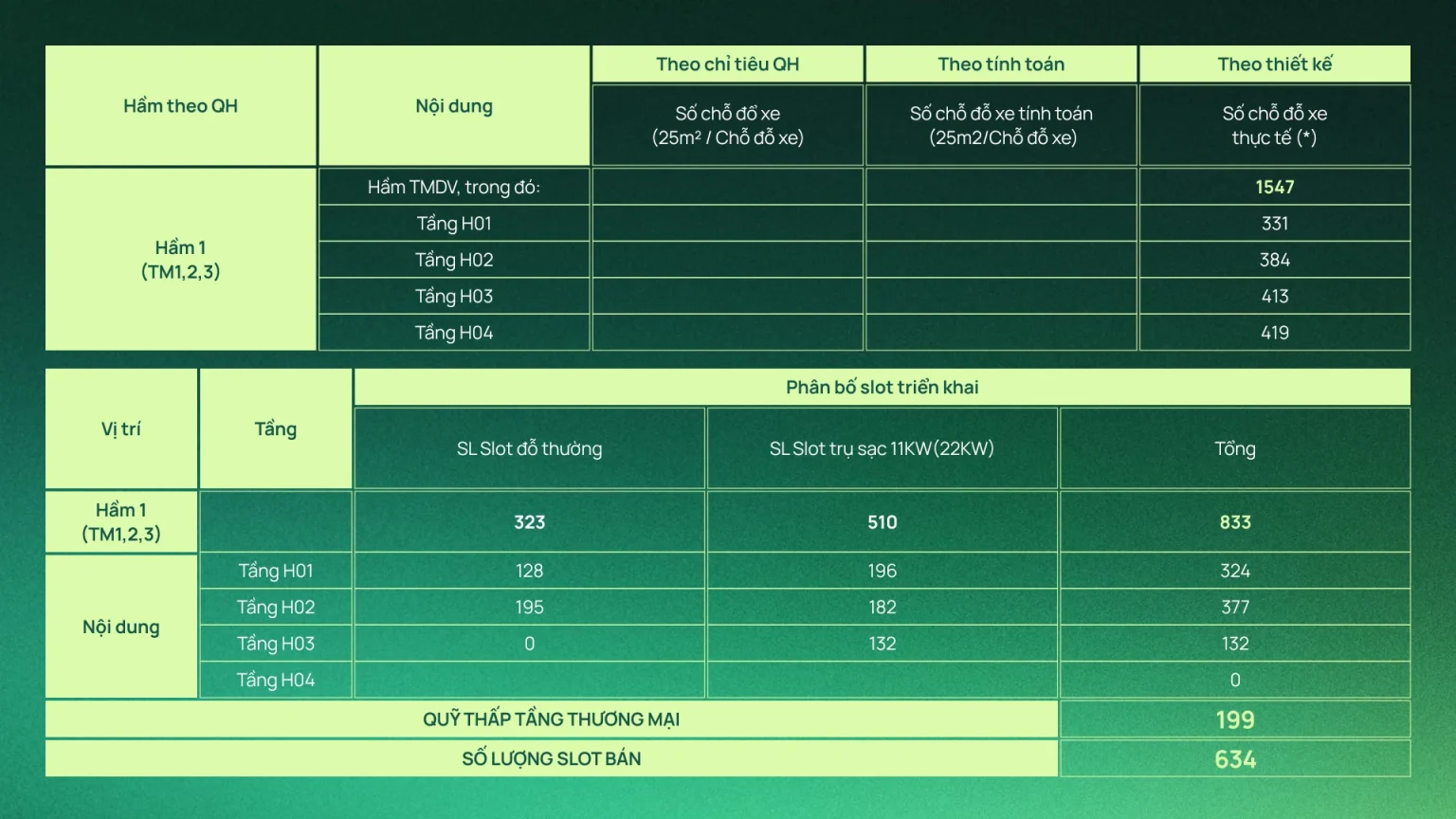 Bảng phân bổ slot gốc · Hồ sơ GreenHub, trang 15